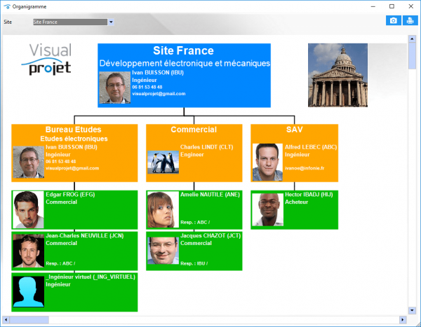organigramme site logiciel gestion projet visualProjet